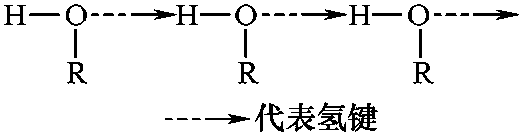 一、白酒在貯存期內(nèi)的變化